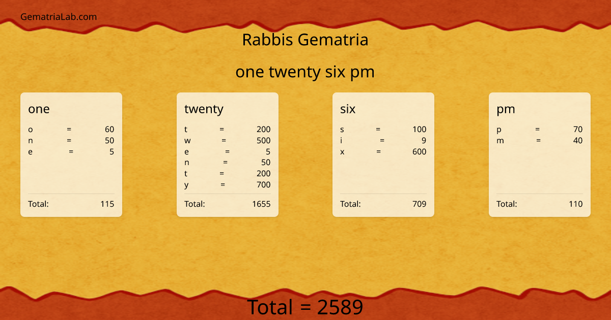one twenty six pm in rabbis Gematria